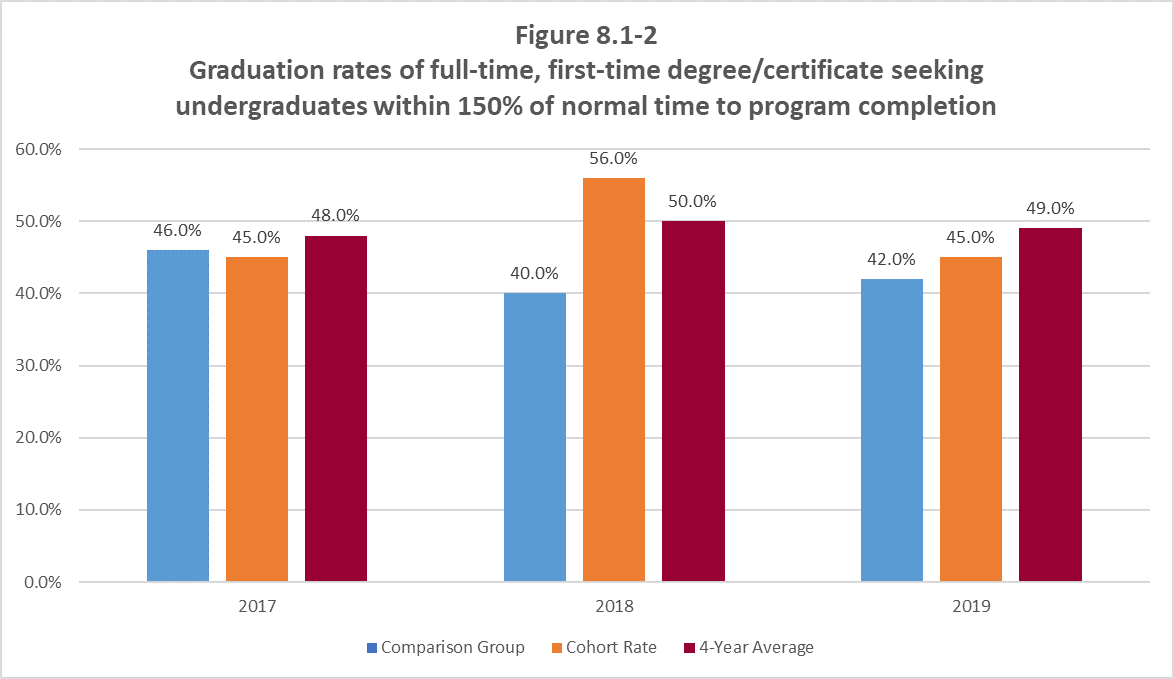 student-achievement-ogeechee-technical-college